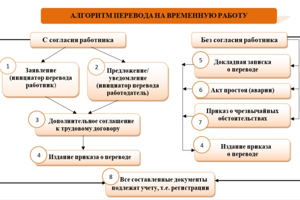 Кракен 18ат