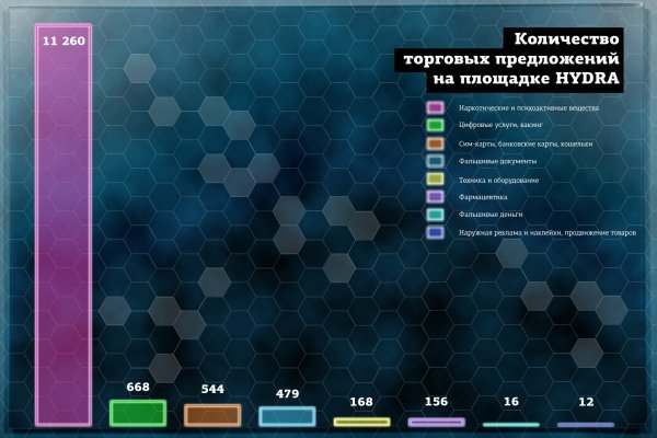 Кракен сайт продаж